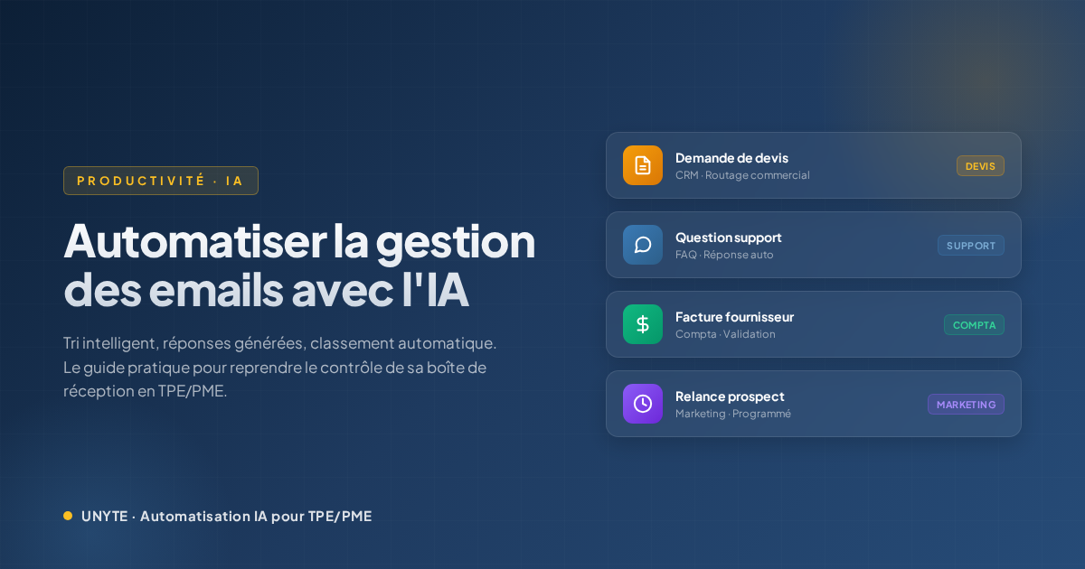 Automatiser la gestion des emails avec l'IA pour TPE/PME : tri, classement, réponses générées