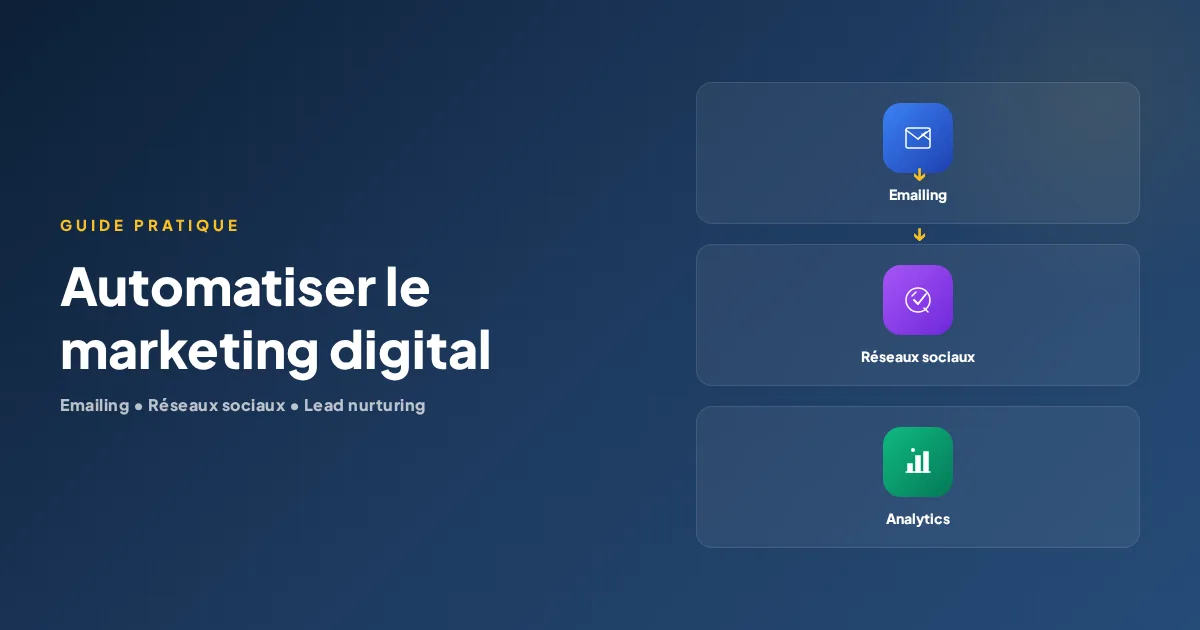 Automatiser son marketing digital TPE PME guide complet