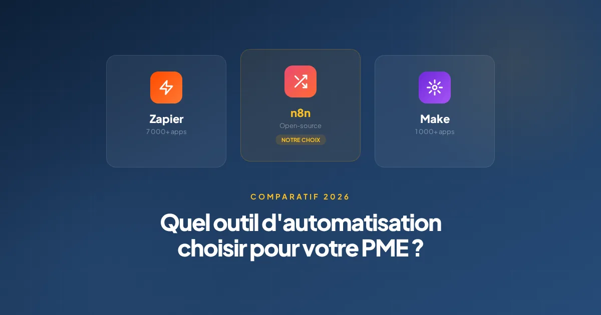 Comparatif Make vs n8n vs Zapier pour PME en 2026