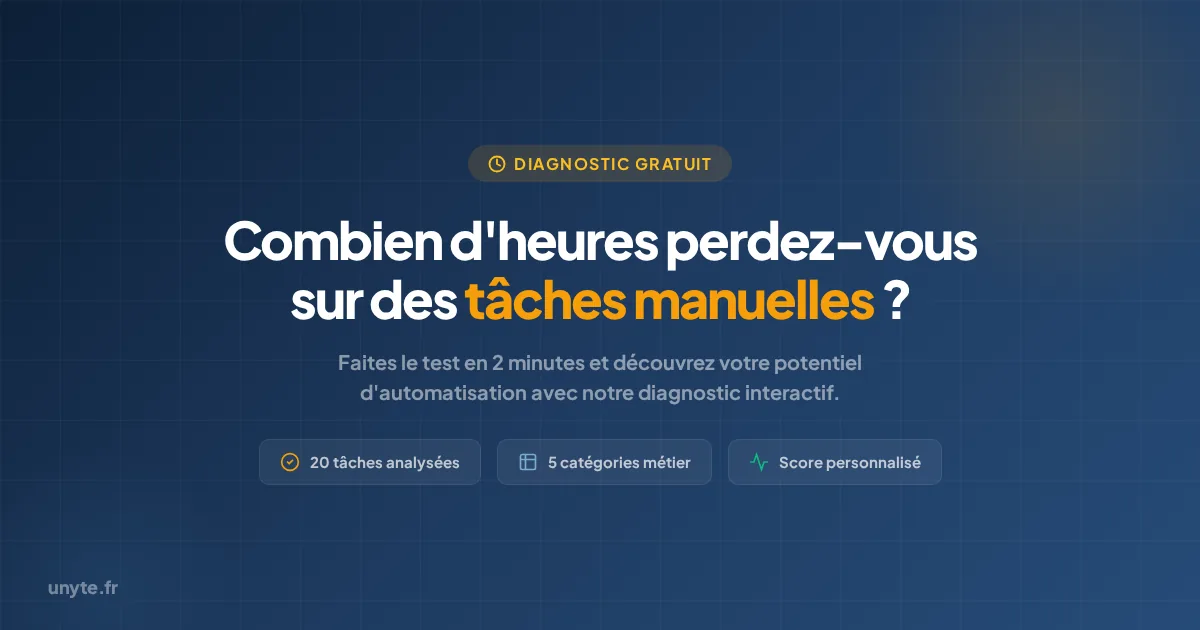Diagnostic automatisation gratuit Unyte : combien d'heures pouvez-vous automatiser ?