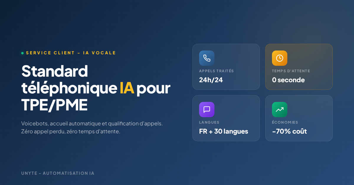 Standard téléphonique IA pour TPE/PME : voicebot et accueil automatique